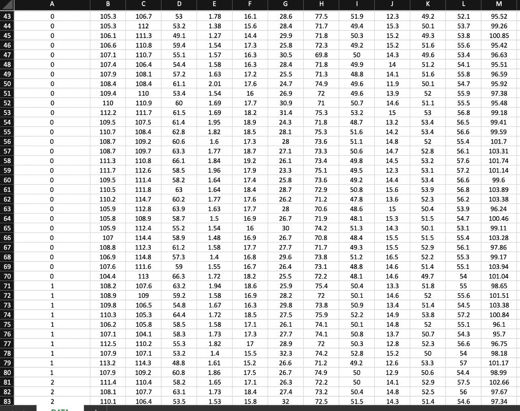 Multiple Regression / Model Building… NBA Advanced | Chegg.com
