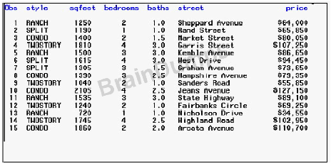 A00-282 Questions Answers