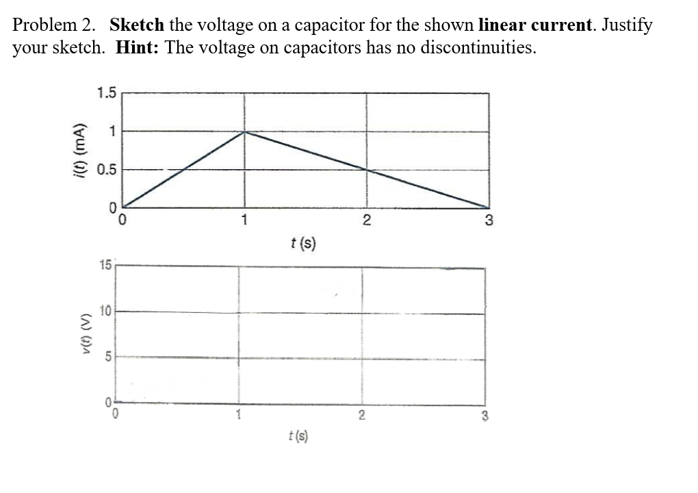 Solved Problem 2. Sketch the voltage on a capacitor for the | Chegg.com