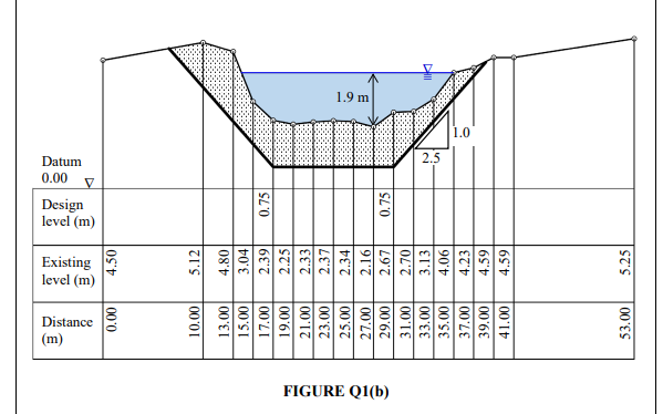 Solved (b) FIGURE Q1(b) shows a cross section of the | Chegg.com