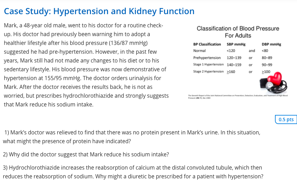 kidney function test case study