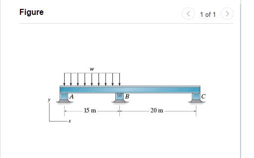 Solved Consider the beam shown in (Figure 1). Assume B is a | Chegg.com