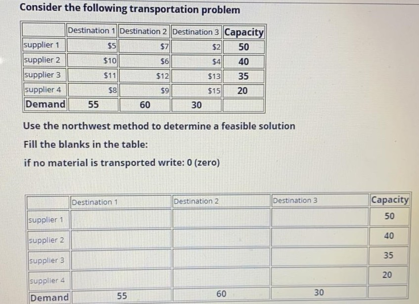 Solved Consider the following transportation problem | Chegg.com