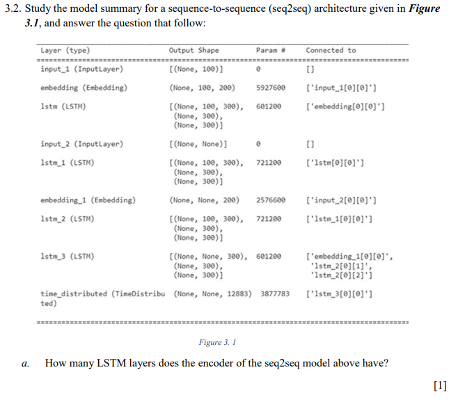 Solved 3.2. Study The Model Summary For A | Chegg.com