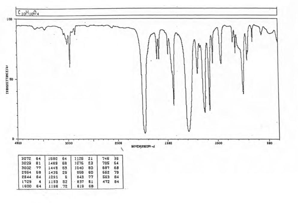 Solved IR and H-NMR Experiment Lab Report Data/ Discussion | Chegg.com