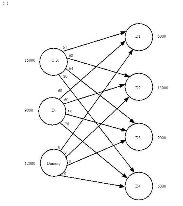 Solved Problem 606 (Algorithmic) Klein Chemicals, Inc.,