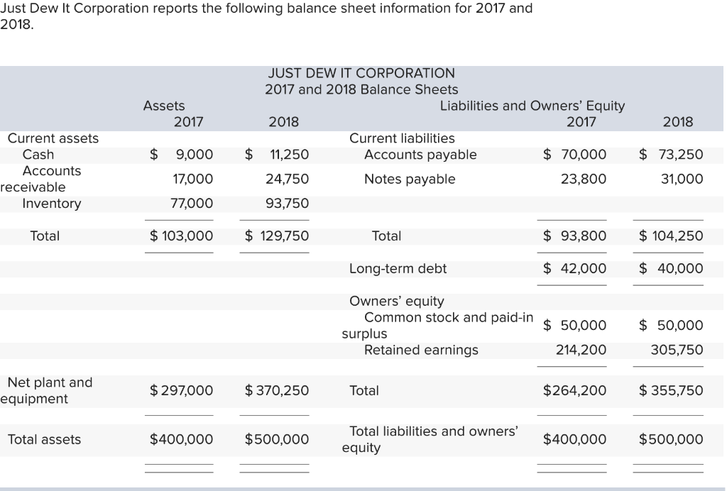 current-ratio-benchmark-by-industry-nolanilowens