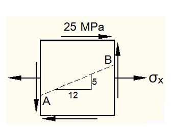 Solved The stresses on horizontal and vertical planes at a | Chegg.com