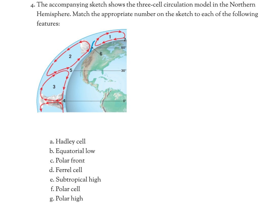 4.
The accompanying sketch shows the three-cell circulation model in the Northern
Hemisphere. Match the appropriate number on