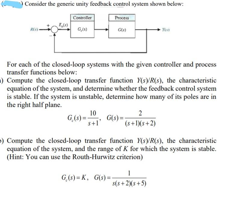 Solved Consider the generic unity feedback control system | Chegg.com