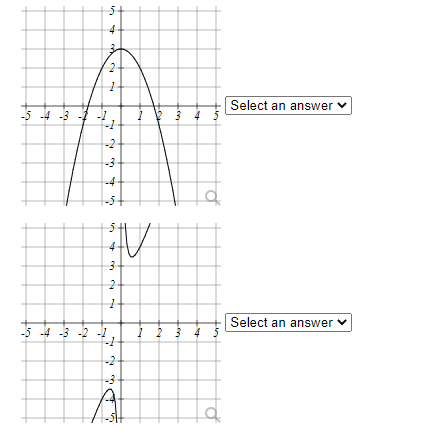 Solved For each graph below, determine if the function is | Chegg.com