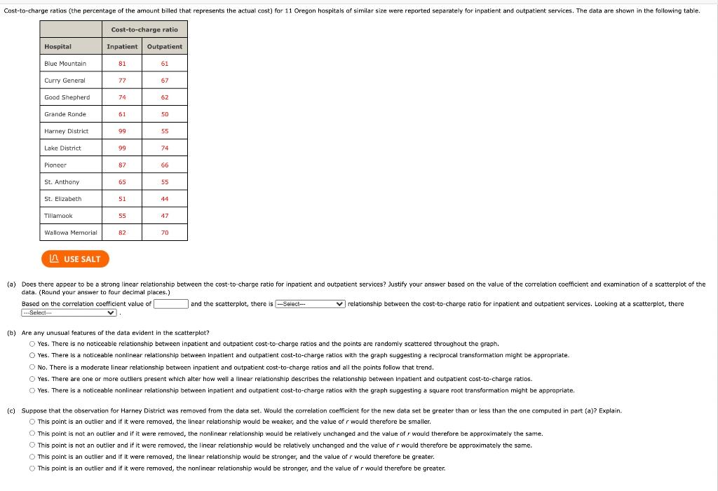 Solved Costtocharge ratios (the percentage of the amount