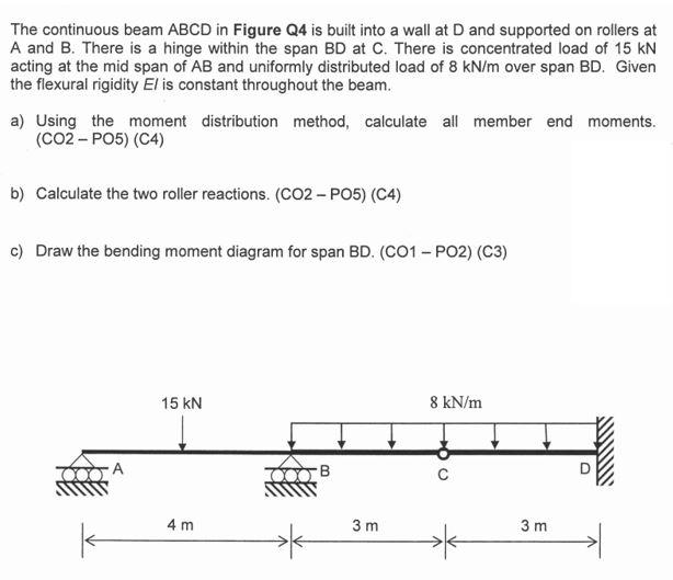 Solved The continuous beam ABCD in Figure Q4 is built into a | Chegg.com