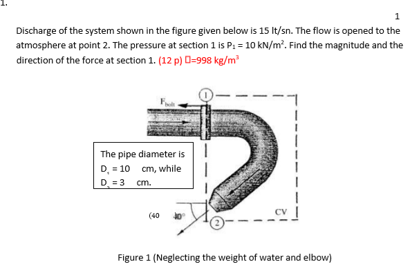 Solved 1 Discharge of the system shown in the figure given | Chegg.com