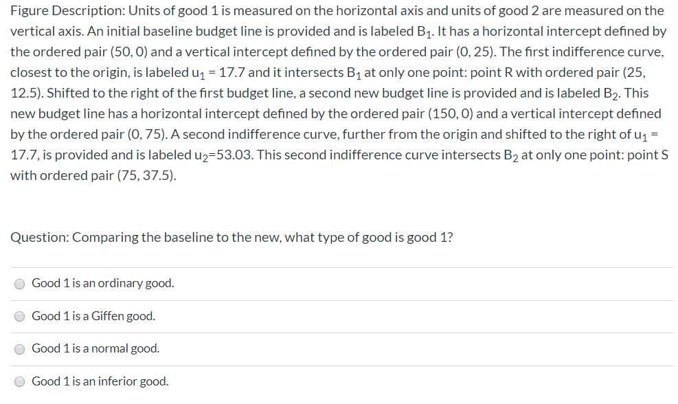 Solved Suppose the initial price of good 1 is $2 and the | Chegg.com
