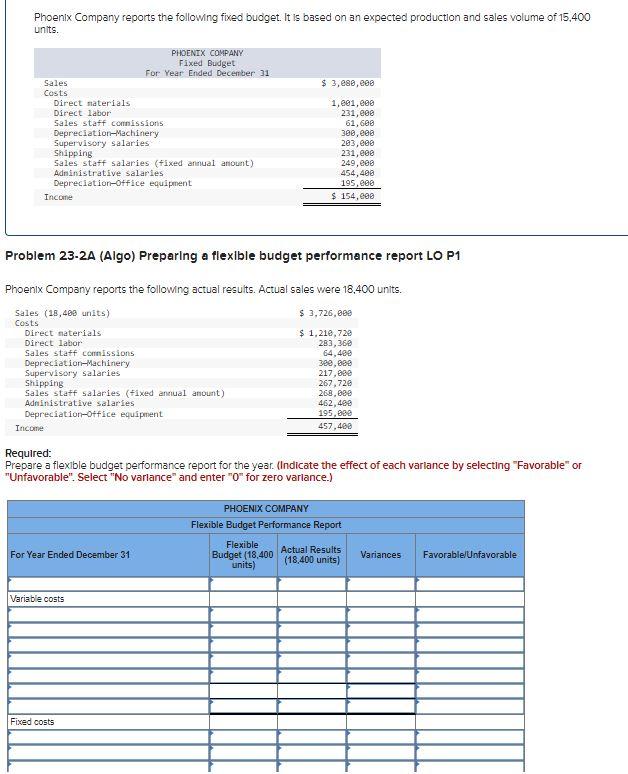 solved-phoenix-company-reports-the-following-fixed-budget-chegg