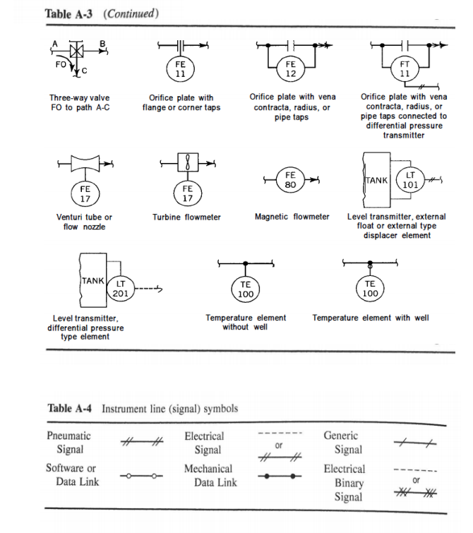 Solved 1-1. For the following automatic control systems | Chegg.com