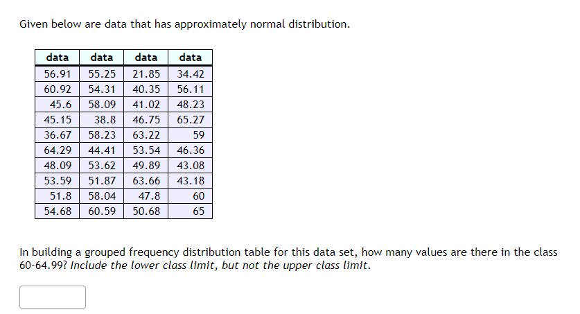Solved Given below are data that has approximately normal | Chegg.com