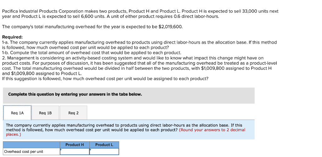 Solved Pacifica Industrial Products Corporation makes two