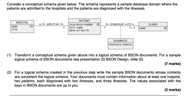 Solved Consider A Conceptual Schema Given Below. The Schema | Chegg.com