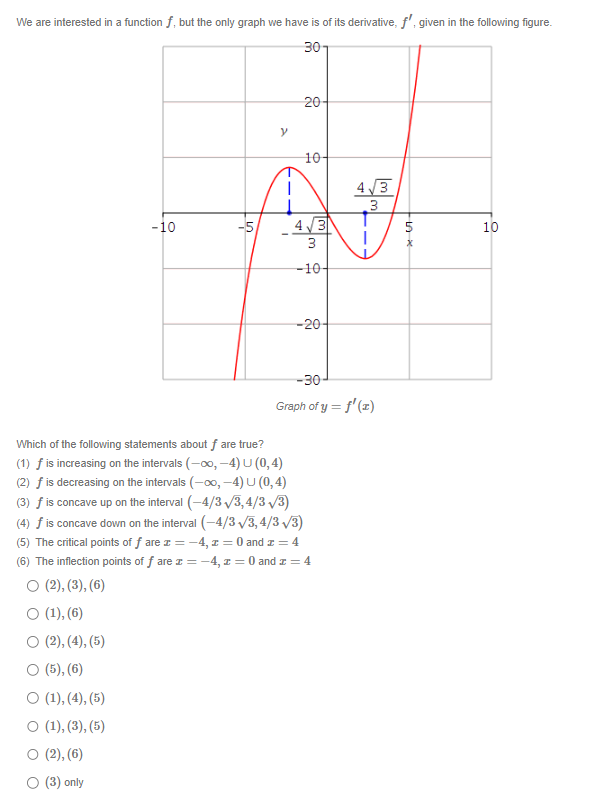 Solved We are interested in a function f, but the only graph | Chegg.com