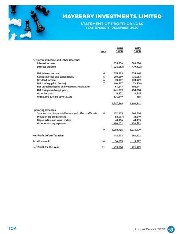 Solved From the Mayberry Ltd. Financial Statement provided, | Chegg.com