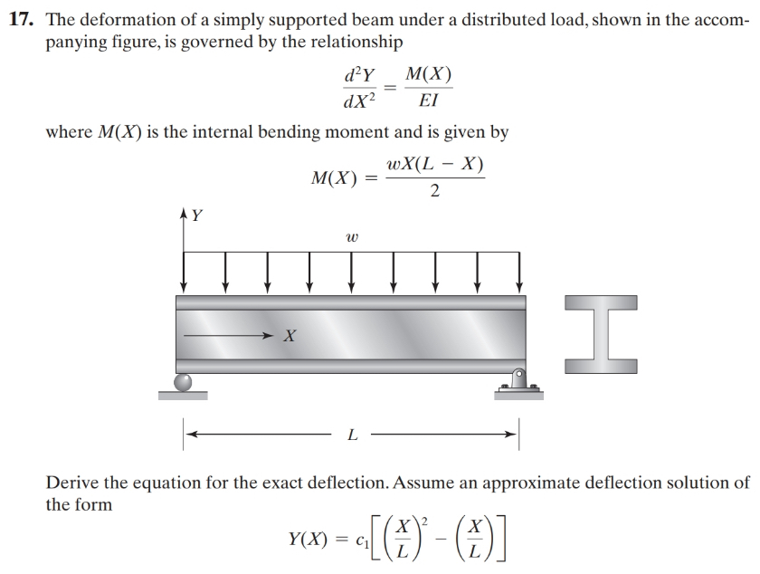 Solved 17. The deformation of a simply supported beam under | Chegg.com
