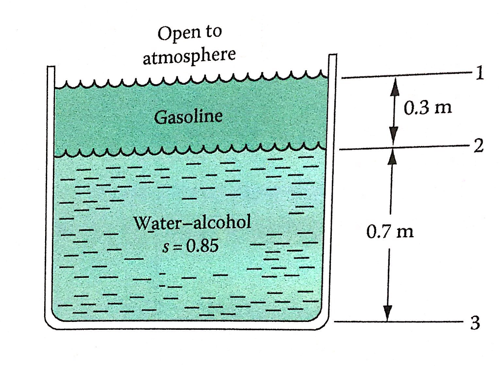 gasoline mix with water