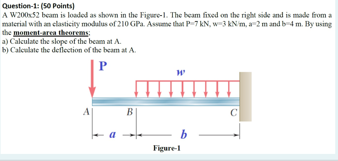 Solved Question-1: (50 Points) A W200x52 beam is loaded as | Chegg.com