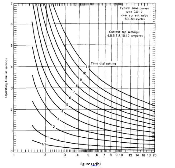 Solved Question 6 (PAS, PO7): For the 12kV feeding system | Chegg.com