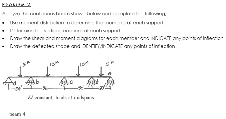 Solved PROBLEM 2 Analyze the continuous beam shown below and | Chegg.com