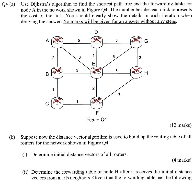 Solved Consider Network Shown Figure 2 Using Dijkstra