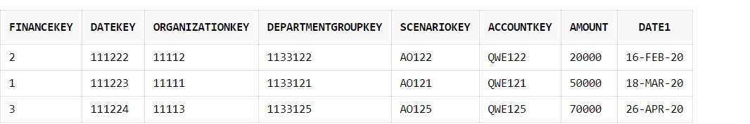 FINANCEKEY DATEKEY ORGANIZATIONKEY DEPARTMENTGROUPKEY SCENARIOKEY ACCOUNTKEY AMOUNT DATE1 2 111222 11112 1133122 A0122 QWE122