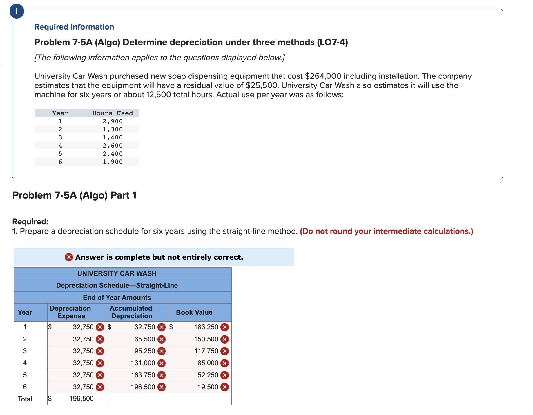 Solved Problem 7-5A (Algo) Determine depreciation under | Chegg.com