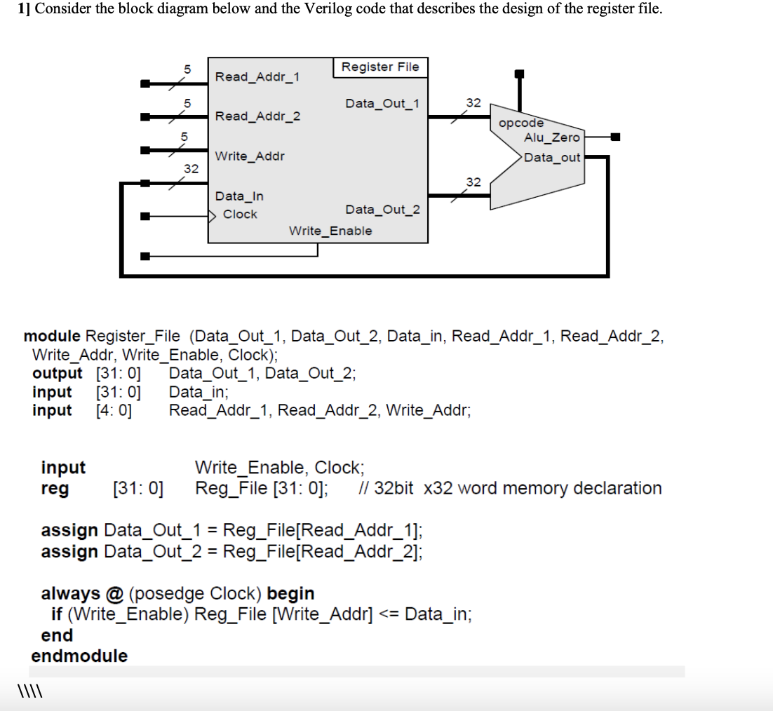 Components Of Verilog Module With Block Diagram Verilog Modu