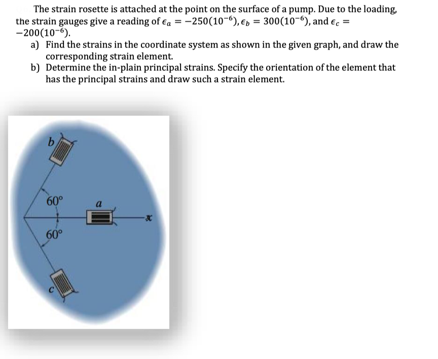 Solved The strain rosette is attached at the point on the | Chegg.com