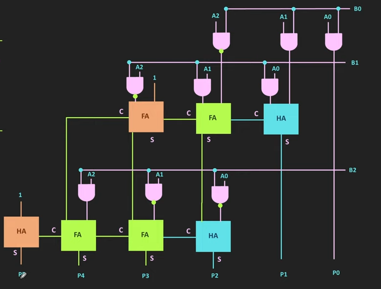 Solved I have this diagram for a circuit that multiplies two | Chegg.com