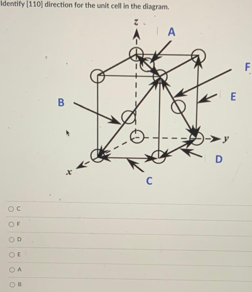 Solved Identify [110] direction for the unit cell in the | Chegg.com
