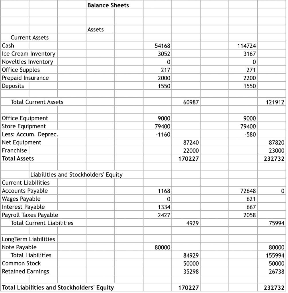 Solved Calculate the following ratios for each company: | Chegg.com