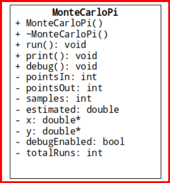 Solved WRITE C++ CODE Monte Carlo method for pi estimation | Chegg.com