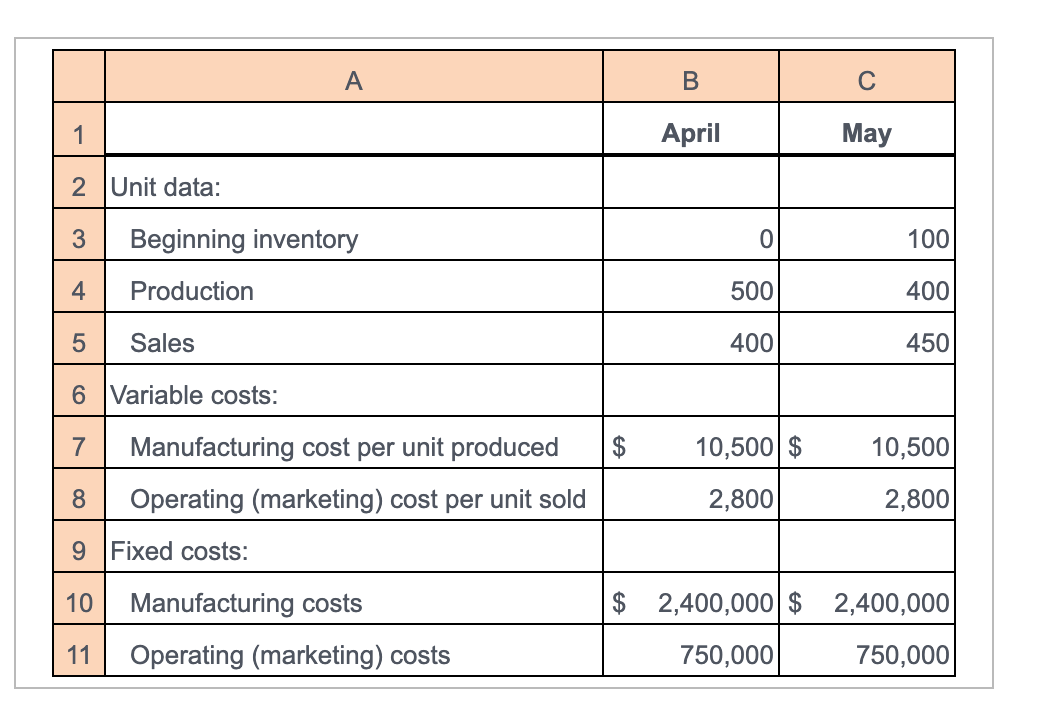 The selling price per vehicle is 30,000. The