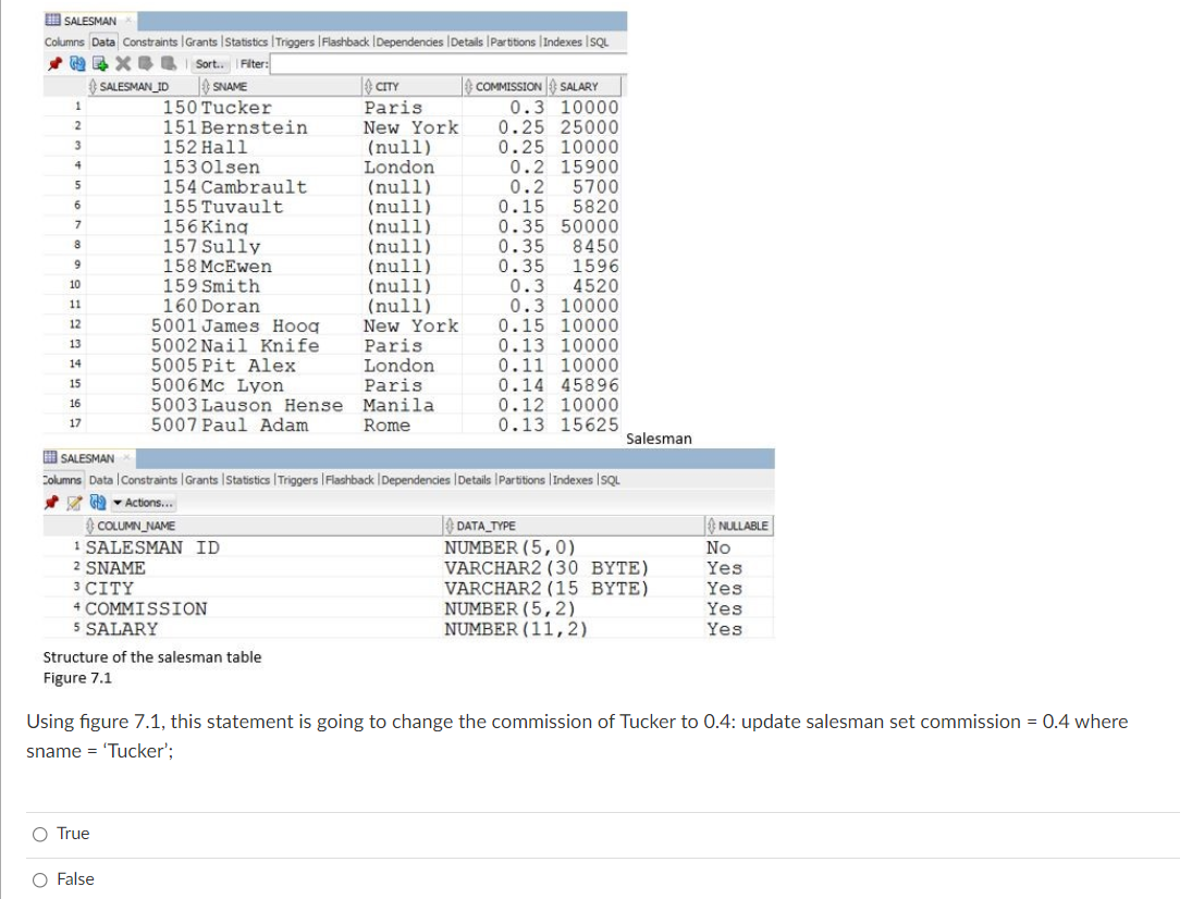Solved Which among the following will delete one row in a | Chegg.com