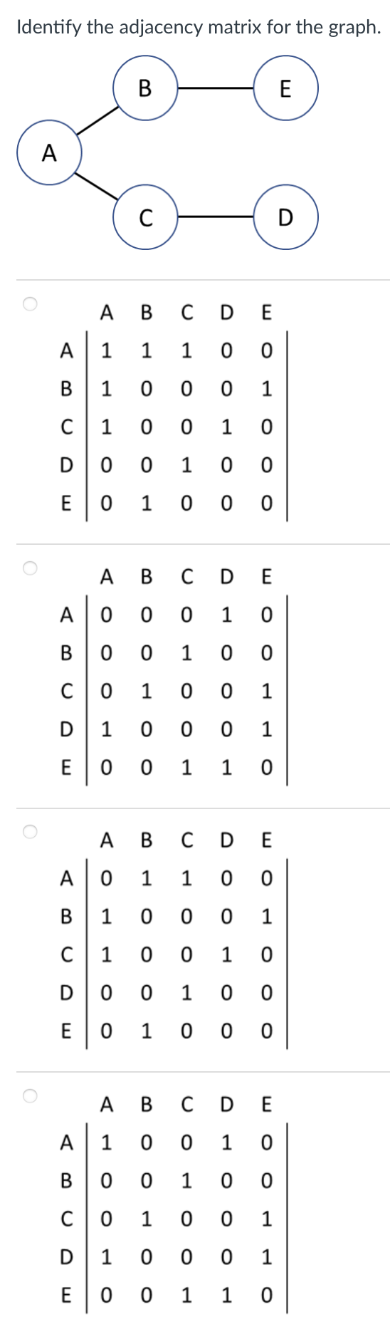Solved Identify the adjacency matrix for the graph. | Chegg.com