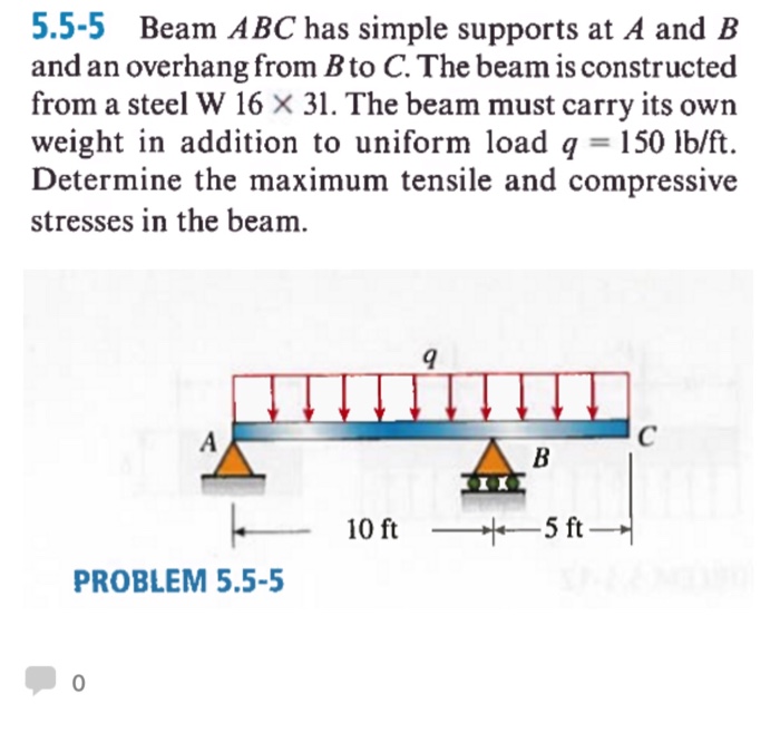 Solved Beam Abc Has Simple Supports At A And B And An | Chegg.com