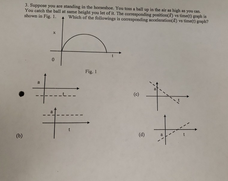 Solved 3. Suppose you are standing in the horseshoe. You | Chegg.com