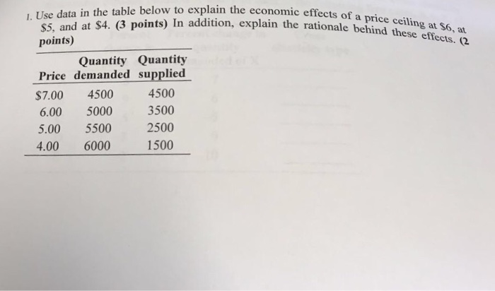 Solved ,. Use data in the table below to explain the | Chegg.com