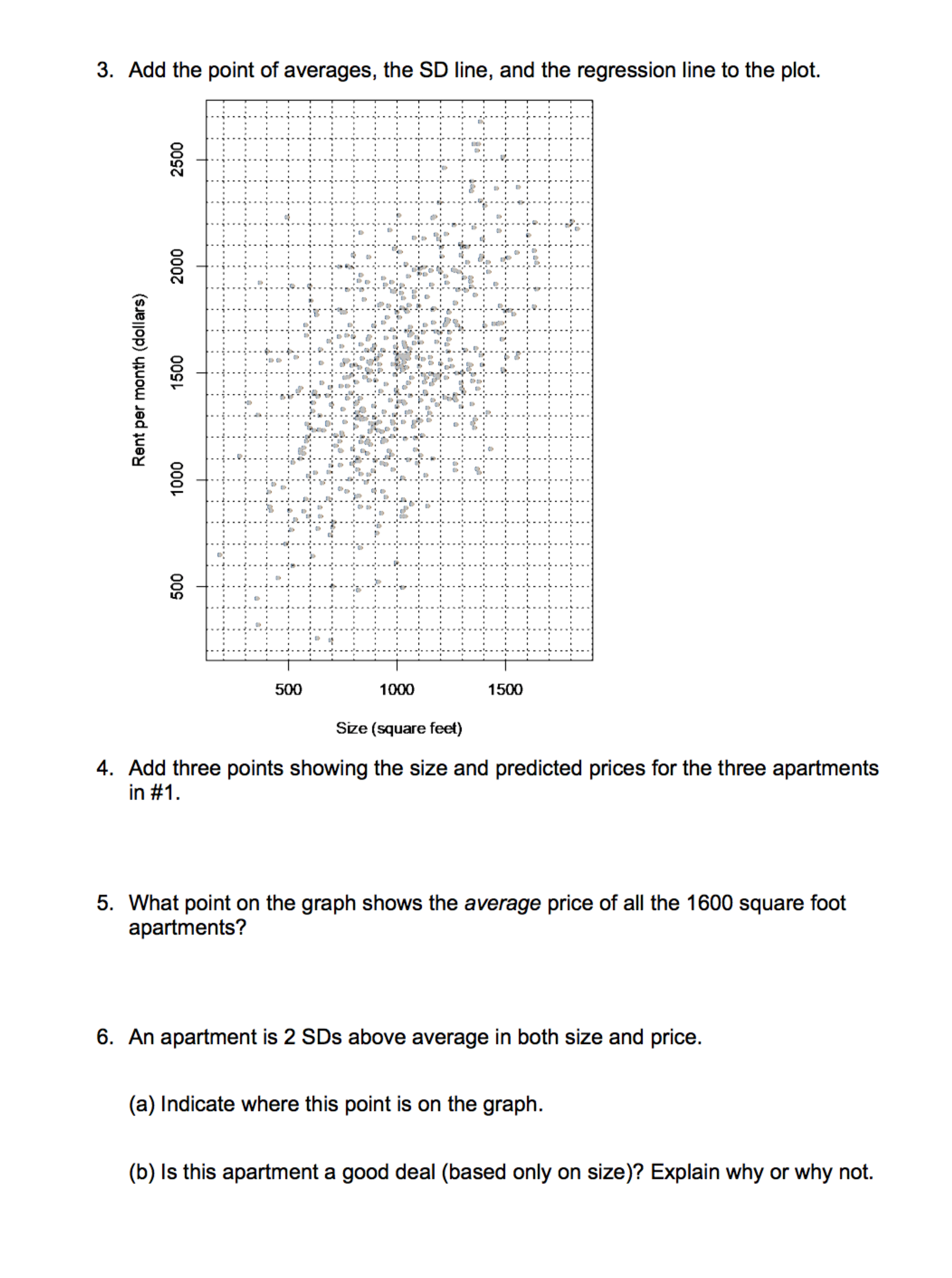Sd Line Math Solved Add the point of averages, the SD line, and the | Chegg.com