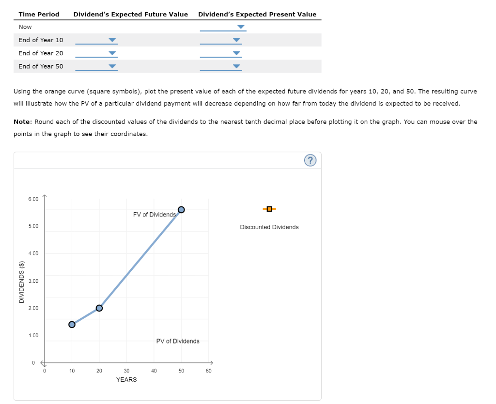 Solved The Following Graph Shows The Value Of A Stock’s 