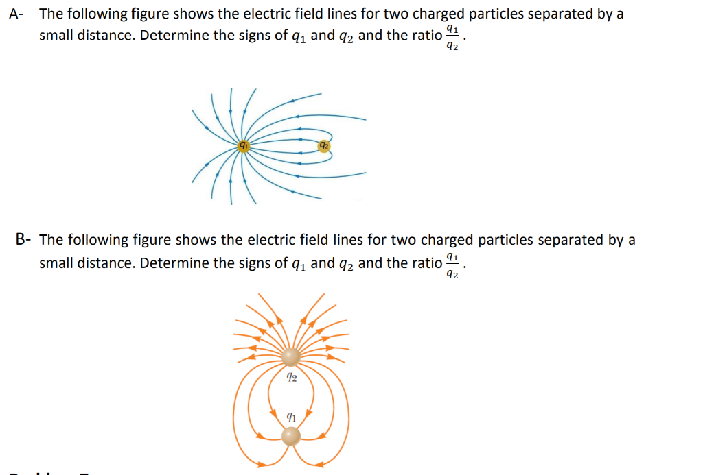 Solved The following figure shows the electric field lines | Chegg.com