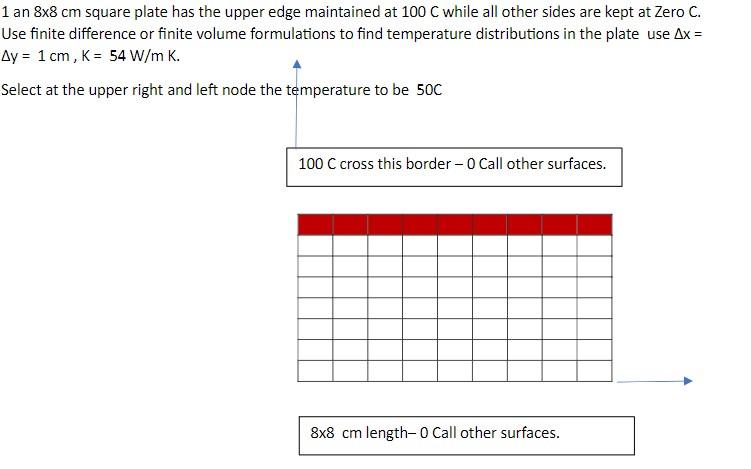 1 an \( 8 \times 8 \mathrm{~cm} \) square plate has the upper edge maintained at \( 100 \mathrm{C} \) while all other sides a